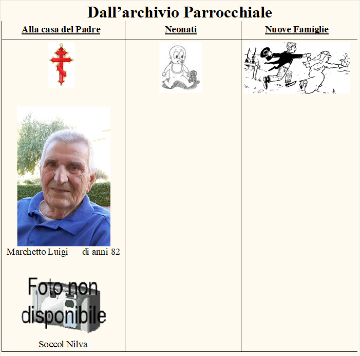 Dallarchivio Parrocchiale
Alla casa del Padre	Neonati	Nuove Famiglie
 	 	 
 
Marchetto Luigi	di anni 82

 
Soccol Nilva		

